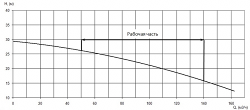 ПФ2 100/310.279-11/4-116 фото 4