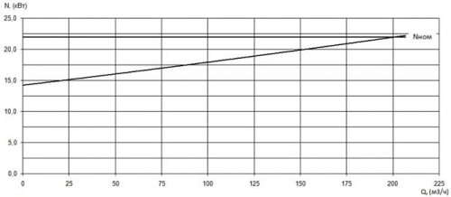 ПФ2 125/315.300-22/4-126 фото 3