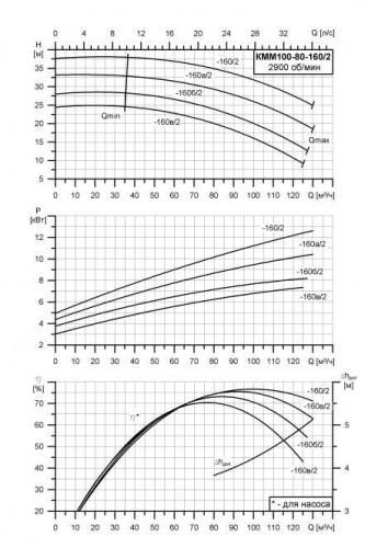 КММ-Е-100-80-160в фото 2