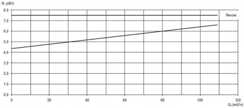 ПФ2 100/150.147-7,5/2-136 фото 3