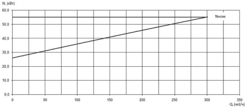 ПФ2 125/400.403-55/4-136 фото 3