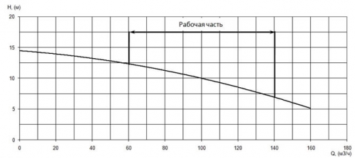 ПФС 100/240.238-7,5/4-016 фото 5