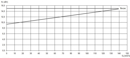 ПФ2 100/310.300-15/4-036 фото 3