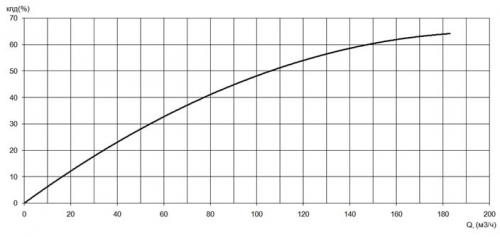 ПФ2 125/315.290-18,5/4Ех-016 фото 2
