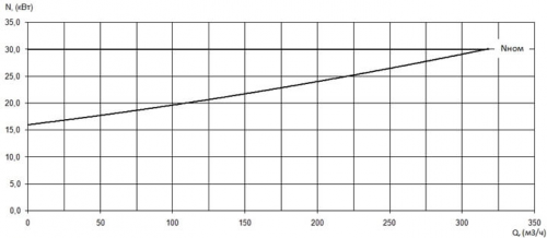 ПФ2 125/315.315-30/4-126 фото 3