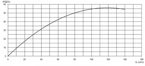 ПФ2 100/310.309-18,5/4Ех-016 фото 2