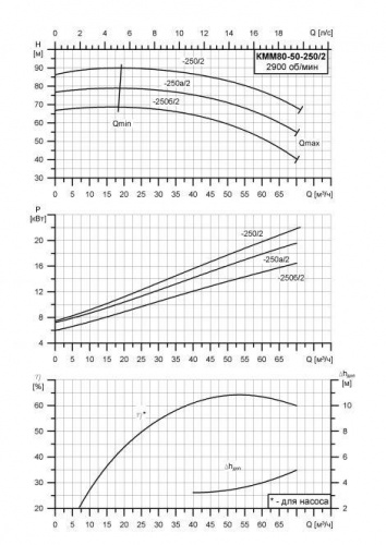 КММ-Е-80-50-250а фото 2