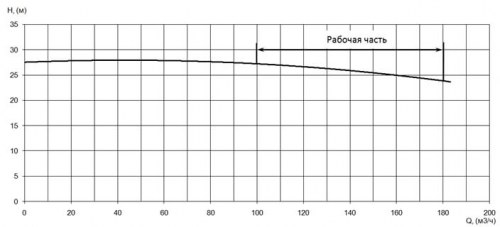 ПФ2 125/315.290-18,5/4Ех-016 фото 4