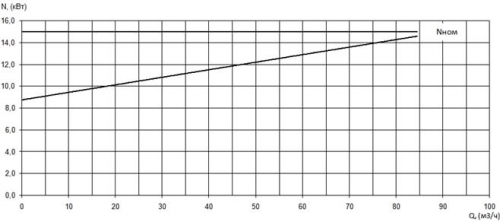 ПФ2 50/200.195-15/2-016 фото 4