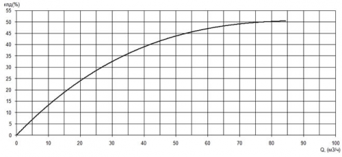 ПФ2 50/200.195-15/2-016 фото 3