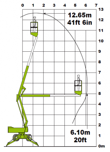 Niftylift SD 120T фото 2