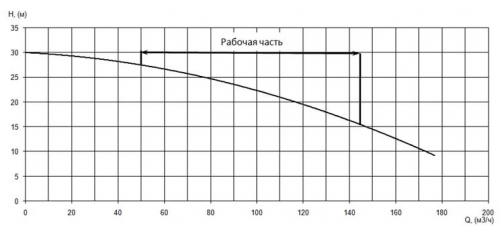 ПФ2 100/260.273-11/4-126 фото 4
