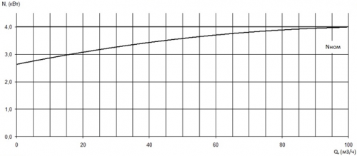 ПФ2 100/150.130-4/2-016 фото 3