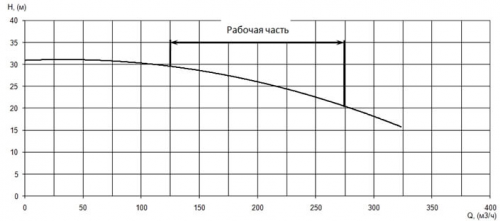 ПФ2 125/315.320-20-30/4Ех-016 фото 4