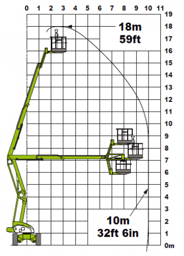 Niftylift HR18 фото 2