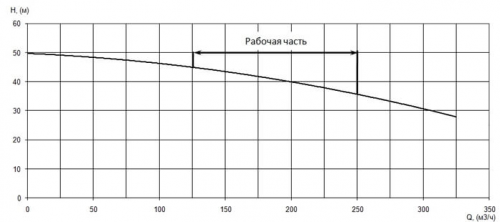 ПФ2 125/400.375-45/4-016 фото 4