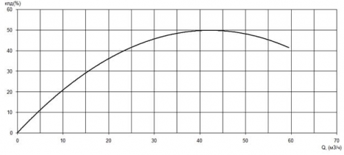 ПФ2 65/135.125-3/2-016 фото 3