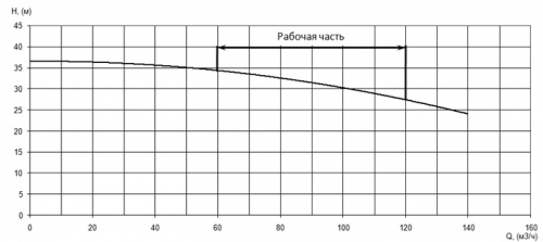 ПФ2 100/310.309-18,5/4Ех-016 фото 4