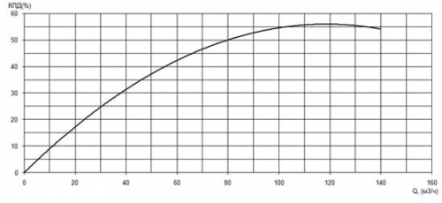 ПФ2 100/310.310-18,5/4-016 фото 2