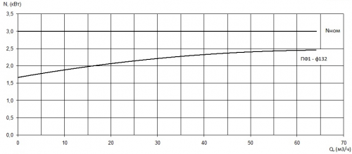 ПФ1 65/160.132-3/2-036 фото 3