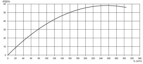 ПФ2 125/400.406-55/4-036 фото 2