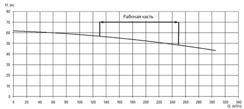 ПФ2 125/400.406-55/4-016 фото 4