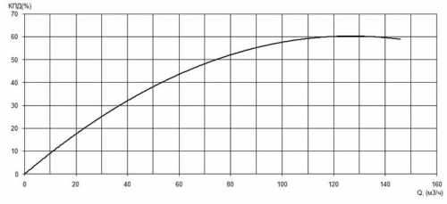ПФ2 100/310.310-15/4-016 фото 2