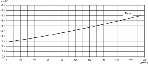 ПФ2 125/400.388-45/4-116 фото 3