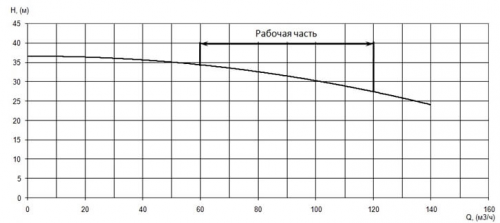 ПФ2 100/310.310-18,5/4-026 фото 4