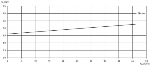 ПФС 65/160.132-3/2-036 фото 3