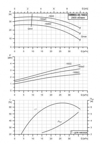 КММ-Е-65-50-160 фото 2