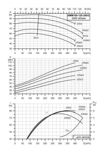 КММ-Е-150-125-250г фото 2
