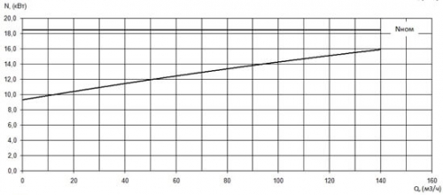 ПФ2 100/310.310-18,5/4-016 фото 3