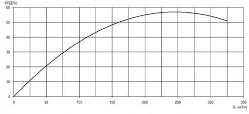 ПФ2 125/400.375-45/4-016 фото 2