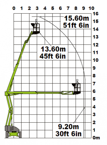 Niftylift HR15 4x4 фото 2