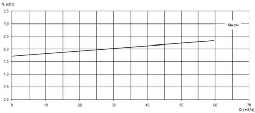 ПФ2 65/135.125-3/2-016 фото 4
