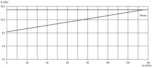 ПФ2 100/310.311-15/4-016 фото 3